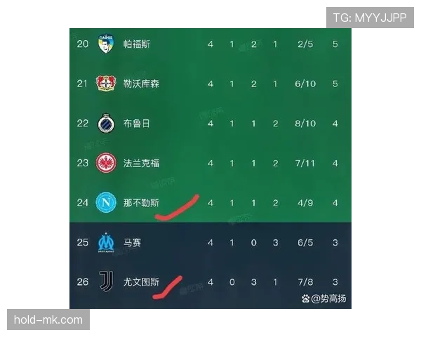 那不勒斯欧冠突破难点显现，对淘汰赛竞争力与赛季走势形成制约